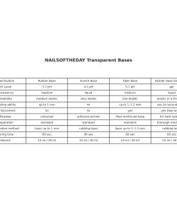 NAILSOFTHEDAY SCOTCH BASE — professional liquid base for natural nails, 30 ml