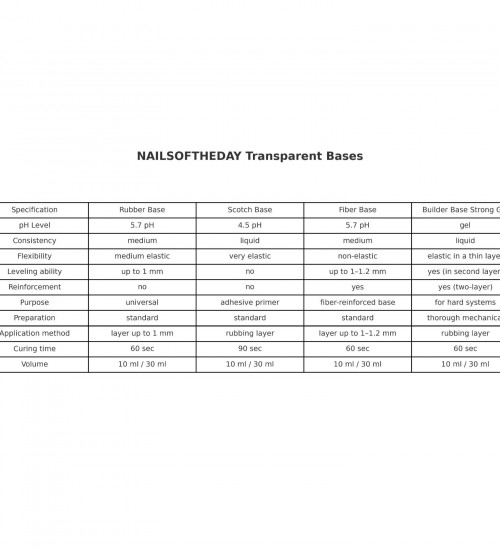 NAILSOFTHEDAY SCOTCH BASE — professional liquid base for natural nails, 30 ml