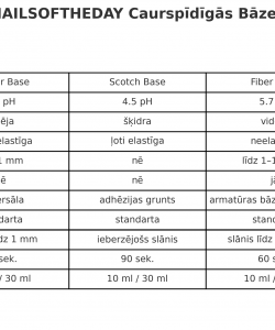 NAILSOFTHEDAY SCOTCH BASE — professional liquid base for natural nails, 10 ml