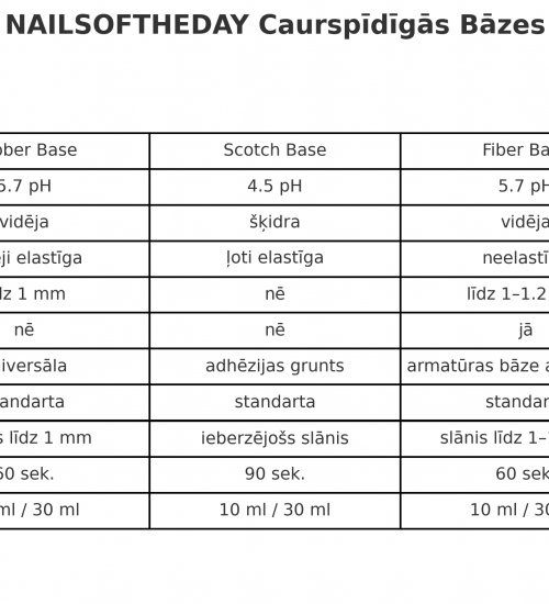 NAILSOFTHEDAY SCOTCH BASE — professional liquid base for natural nails, 30 ml