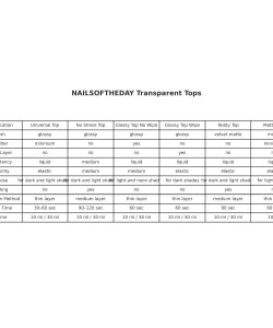 NAILSOFTHEDAY Universal Top — glossy no-wipe top coat with minimal UV filters, 30 ml