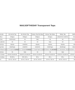 NAILSOFTHEDAY Universal Top — glossy no-wipe top coat with minimal UV filters, 10 ml