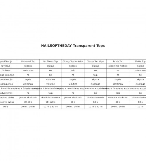 NAILSOFTHEDAY Glossy top no wipe - without a sticky layer and with UV filters, 10 ml