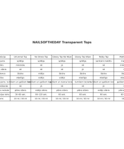 NAILSOFTHEDAY Teddy top wipe — matte plush top with a sticky layer, new formula, without UV filters, 10 ml